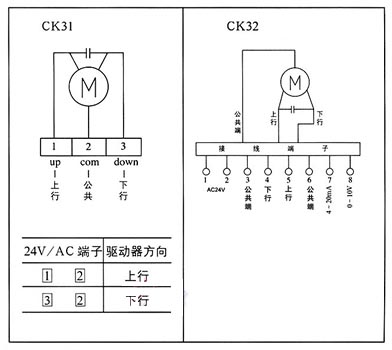 CK30ϵз