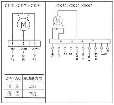 CK50/CK70/CK90ϵз